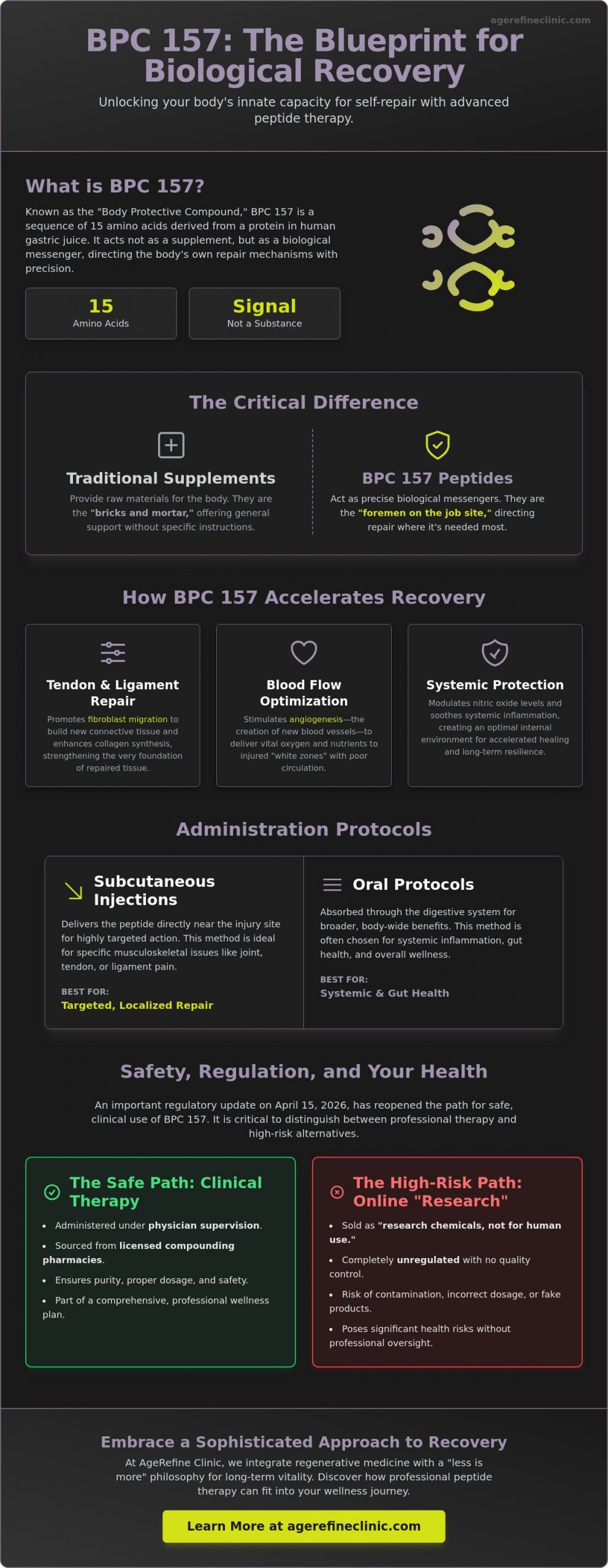 BPC 157 Peptide: The Science of Regenerative Healing and Recovery