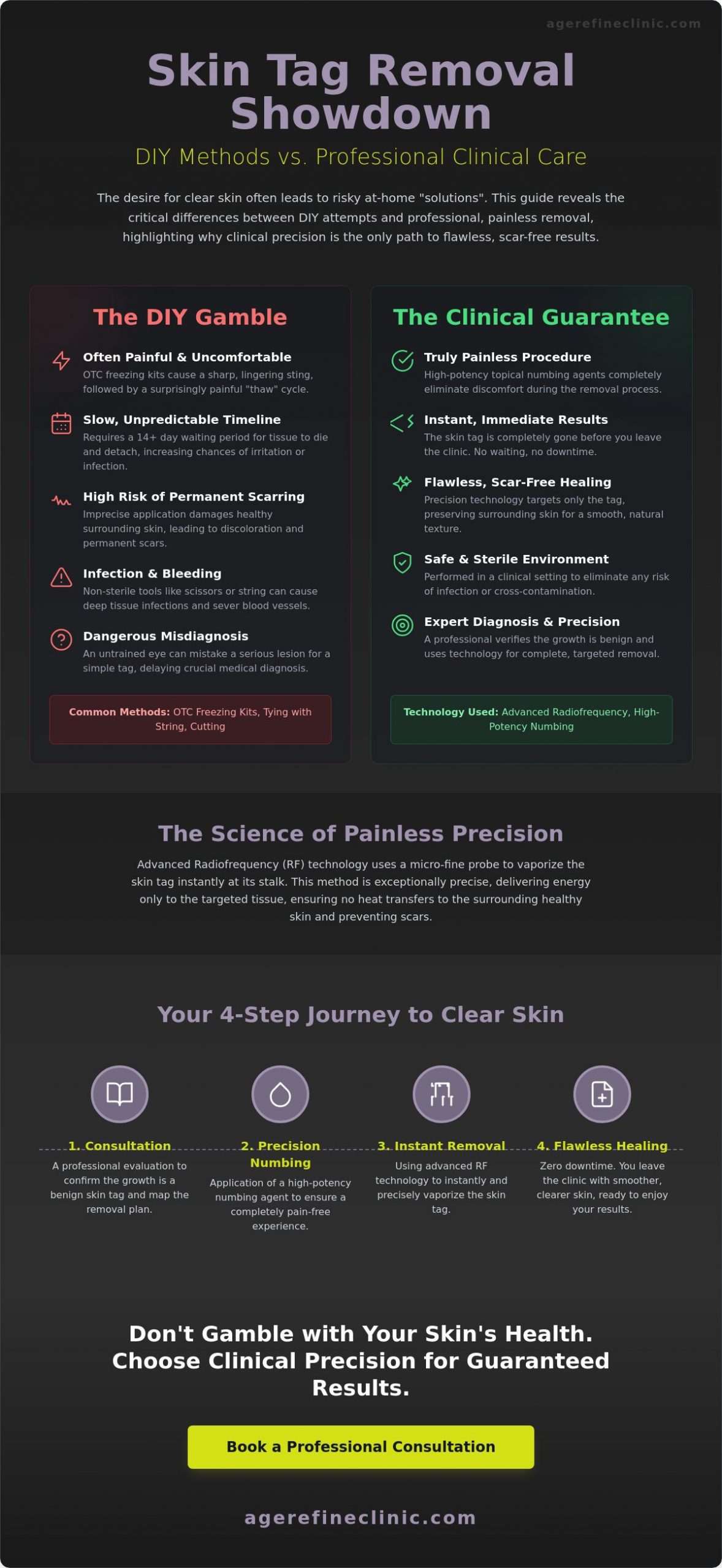 Painless Skin Tag Removal: The Complete Guide to Clearer Skin in 2026
