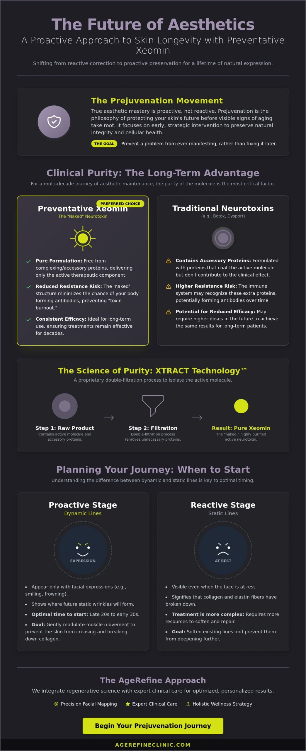Preventative Xeomin: The Science of Prejuvenation and Skin Longevity in 2026