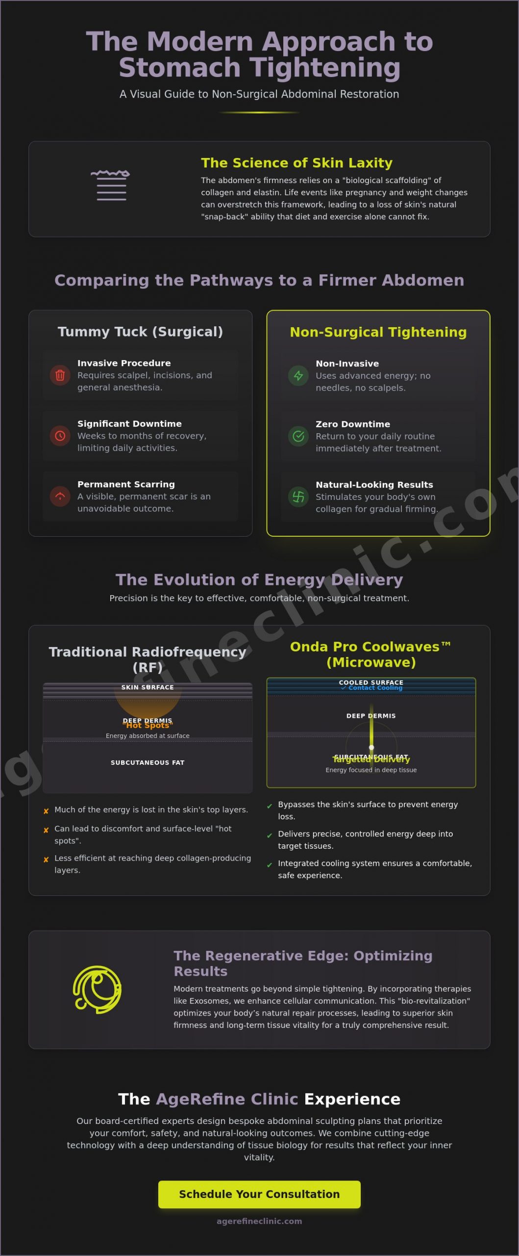 Stomach Tightening Treatments: A 2026 Guide to Non-Surgical Body Restoration