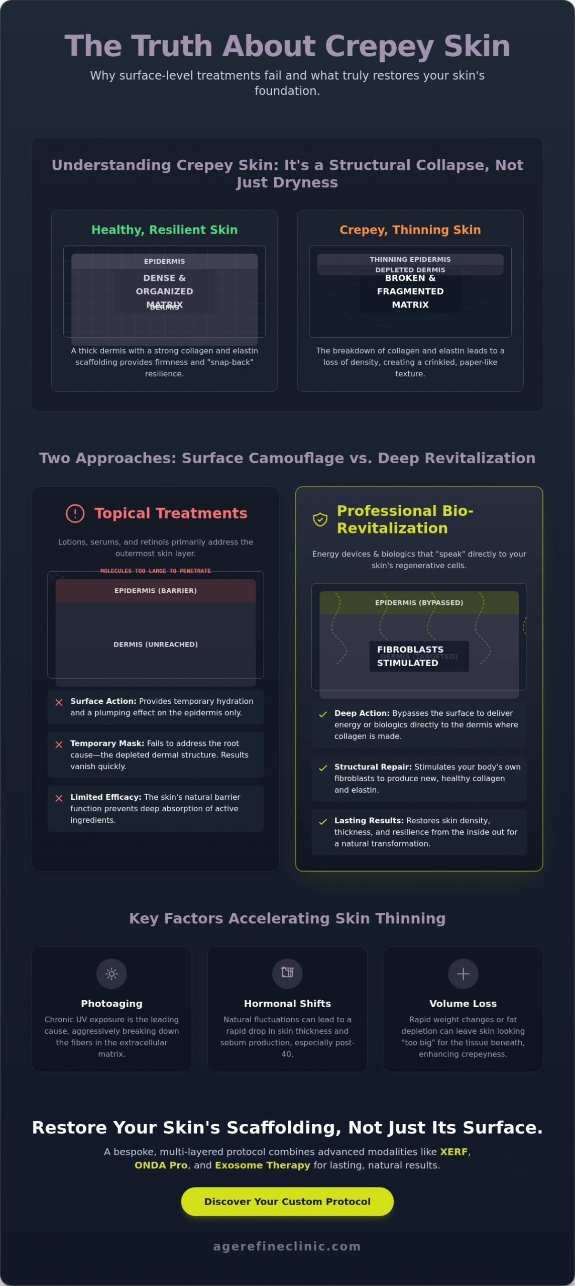 The Best Treatment for Crepey Skin in 2026: A Regenerative Guide