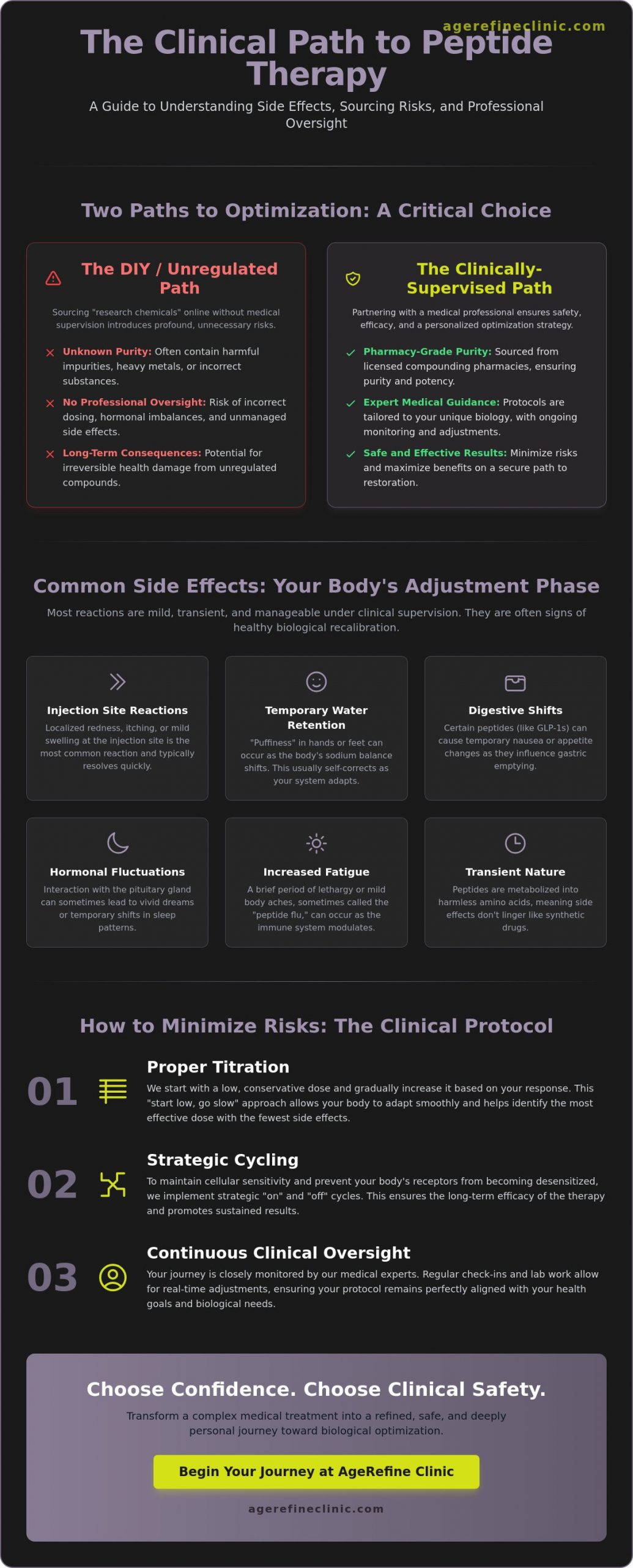The Comprehensive Guide to Side Effects of Peptide Therapy: Safety, Facts, and Clinical Oversight
