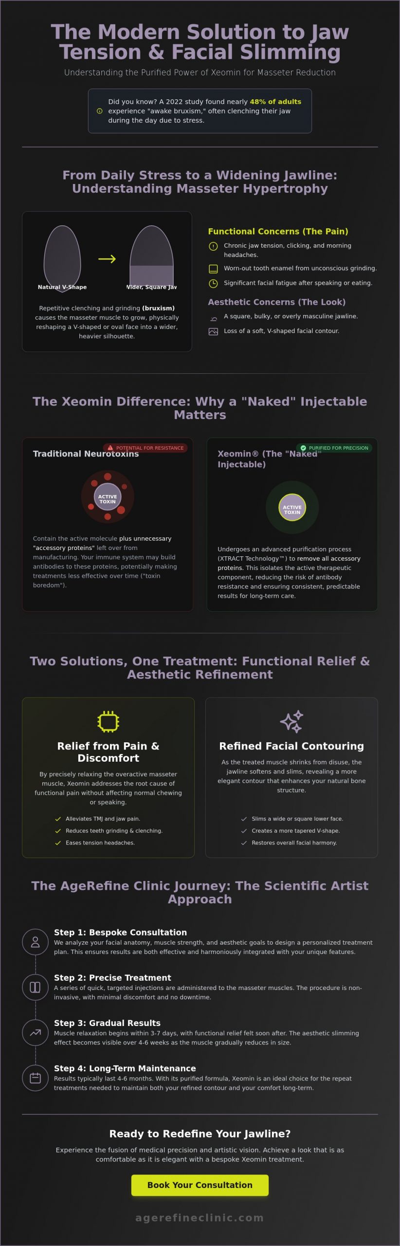 Xeomin for Masseter Reduction: The Irvine Guide to Jawline Slimming and TMJ Relief