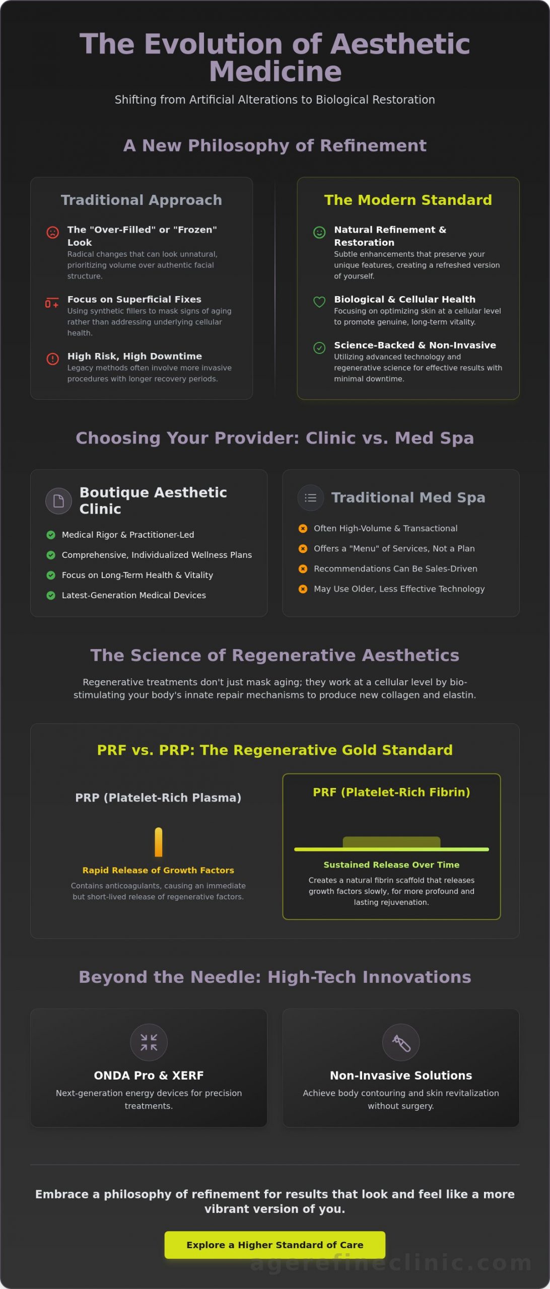 Aesthetic Medicine in Irvine, CA: A Guide to Regenerative and Non-Invasive Results