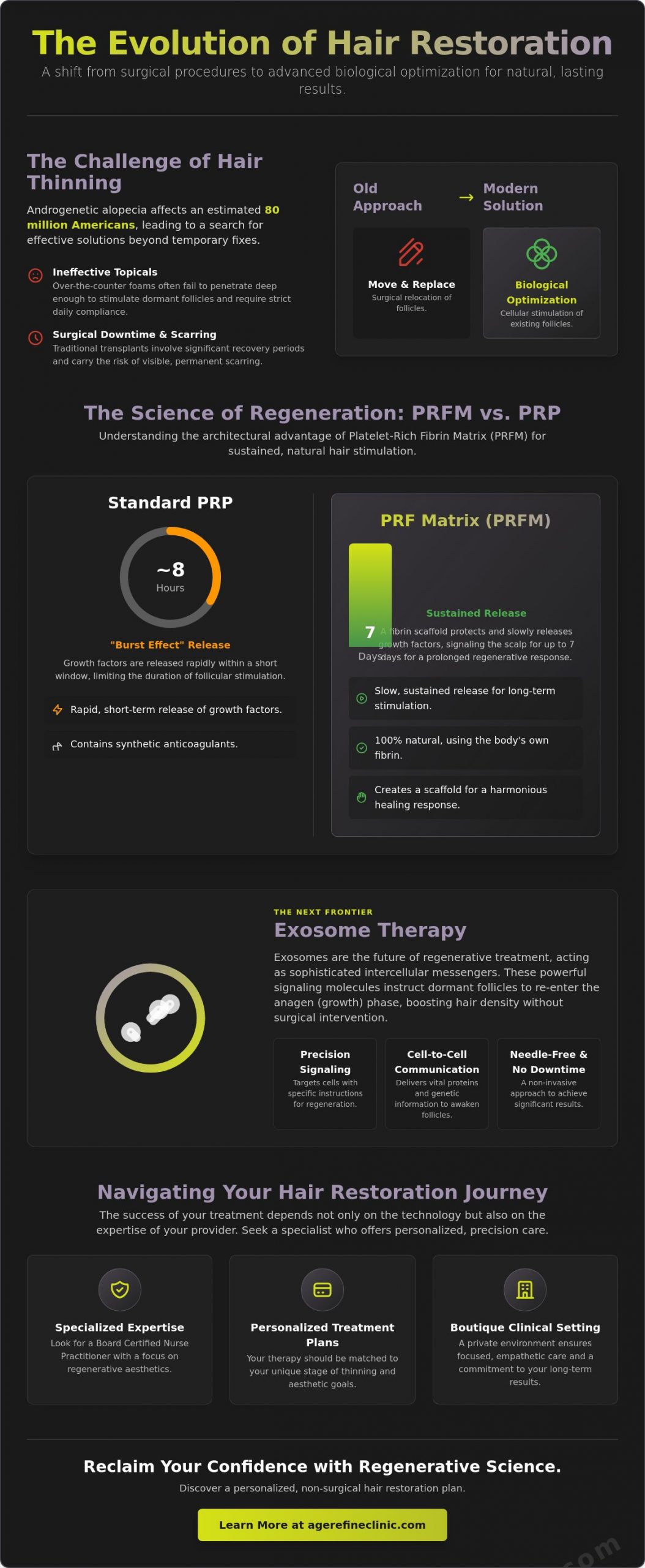 Beyond the Transplant: A 2026 Buying Guide to Non-Surgical Hair Loss Treatment