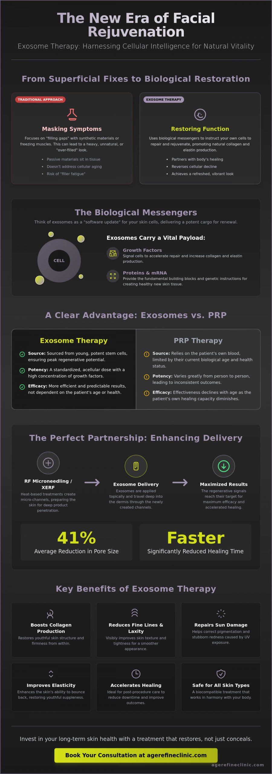 Exosome Therapy for Face: The New Gold Standard in Regenerative Rejuvenation