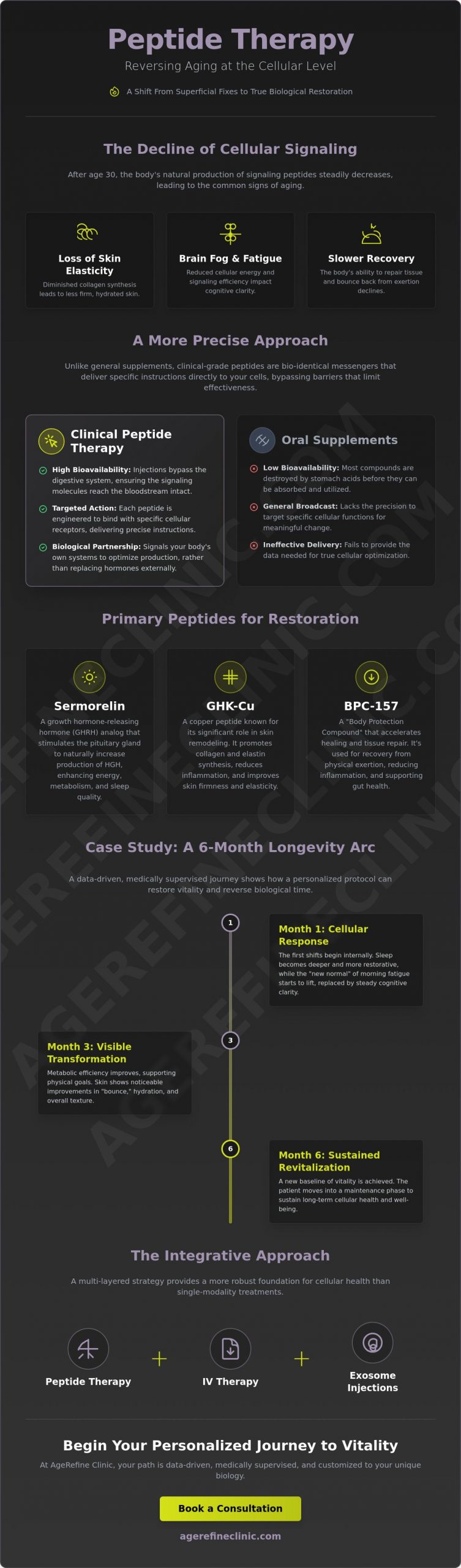 Peptide Therapy for Anti-Aging: A Clinical Case Study in Cellular Optimization
