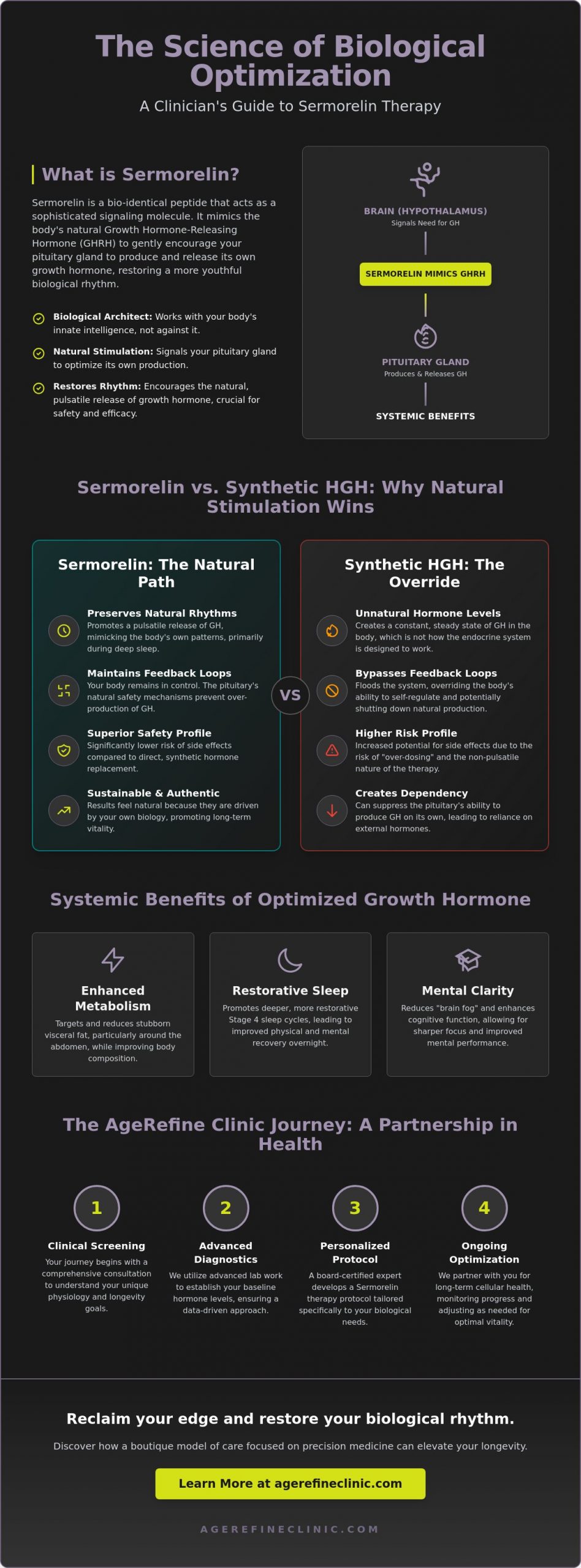 Sermorelin Therapy in Irvine: A Guide to Biological Restoration and Vitality