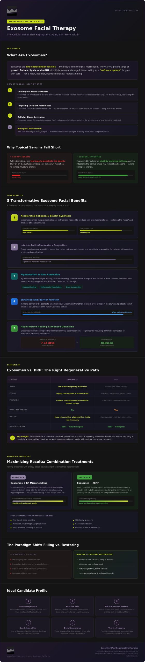 Exosome Facial Benefits: The 2026 Guide to Regenerative Skin Rejuvenation