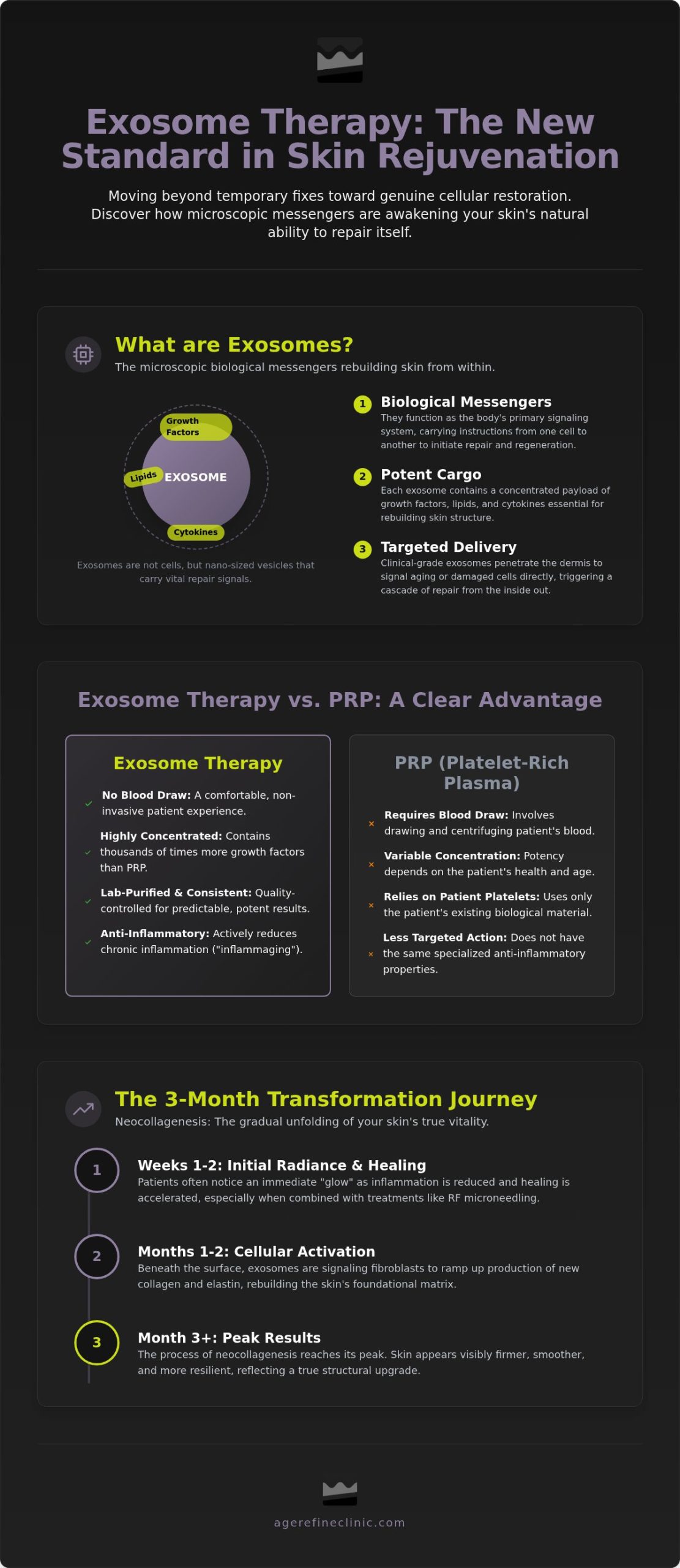 Exosome Skin Therapy in Irvine: 2026 Rejuvenation Guide