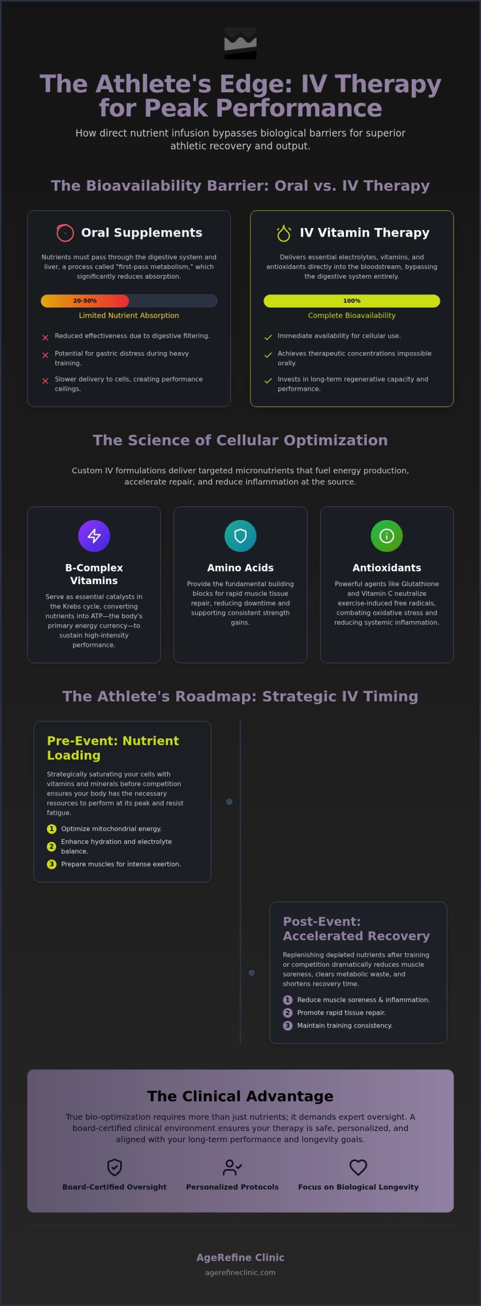IV Vitamin Therapy for Athletes in Orange County: The Science of Precision Recovery