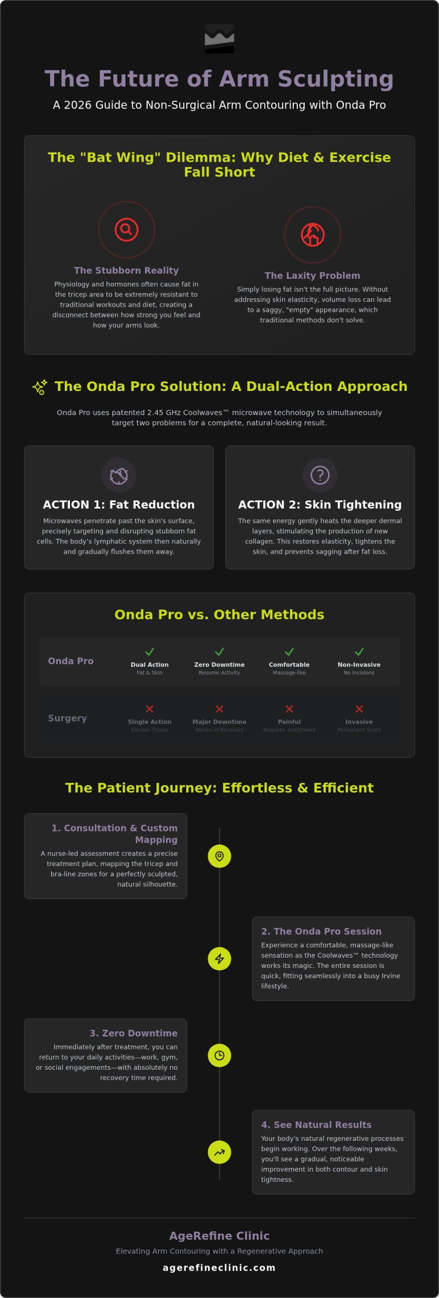 Irvine Arm Fat Reduction: 2026 Onda Pro Guide