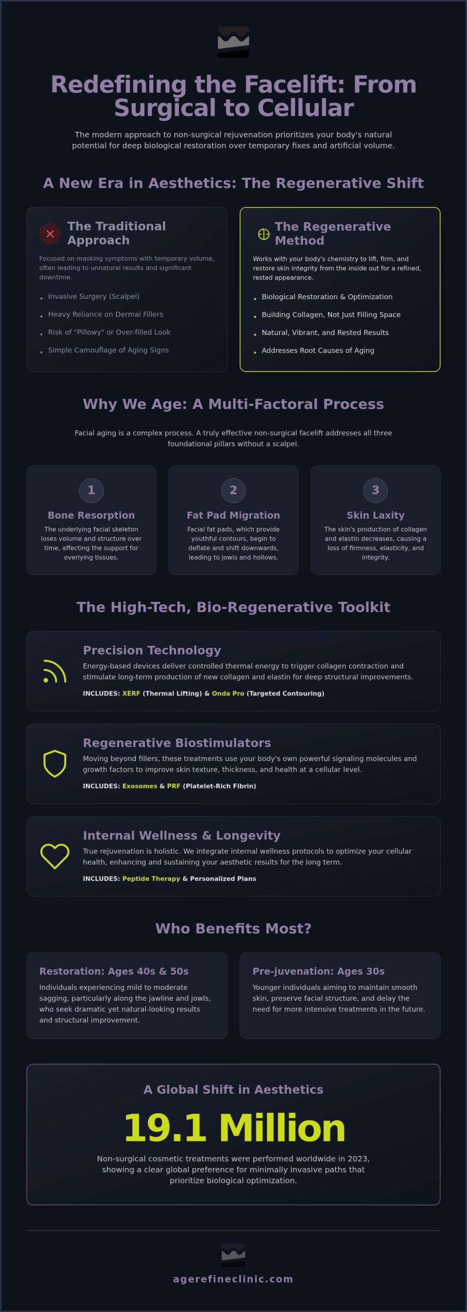 Non-Surgical Facelift in Laguna Beach: The 2026 Guide to Regenerative Rejuvenation
