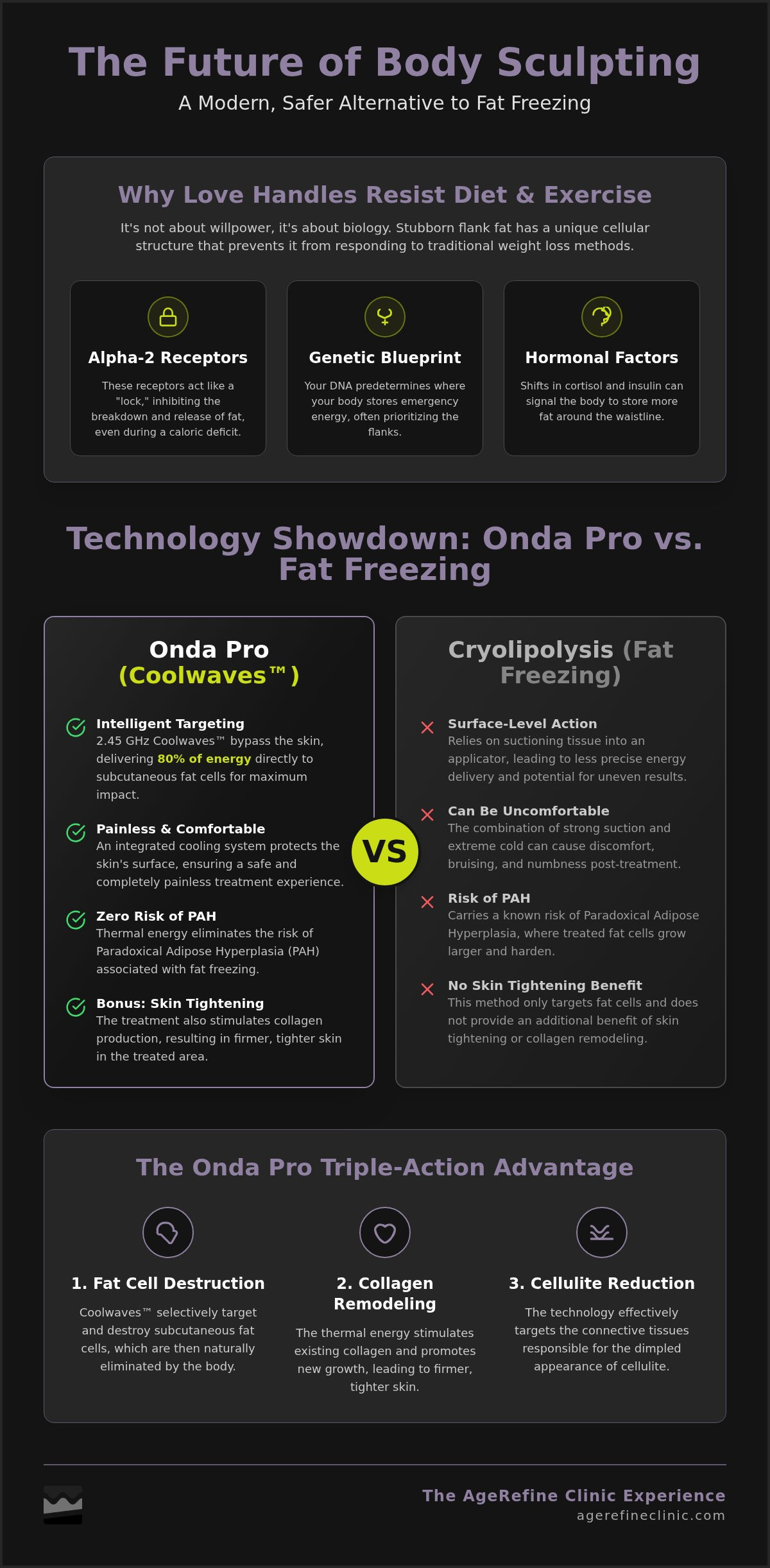 Onda Pro for Love Handles in Irvine: 2026 Guide
