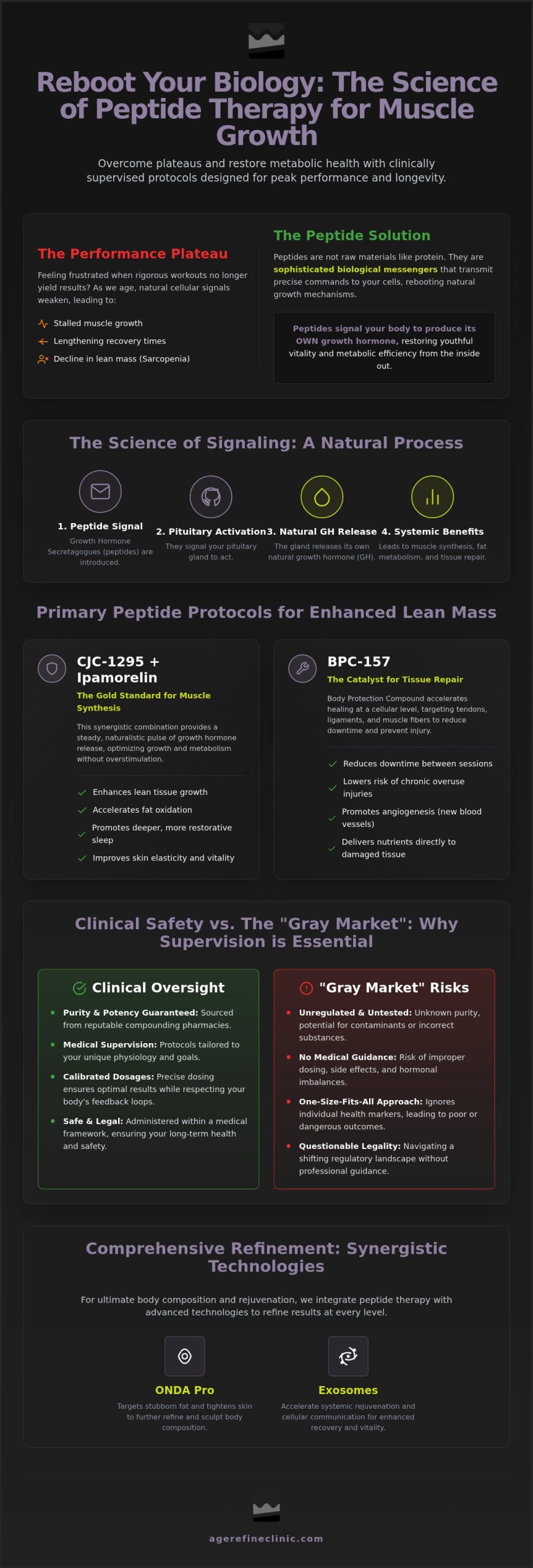Peptide Therapy for Muscle Growth in Irvine
