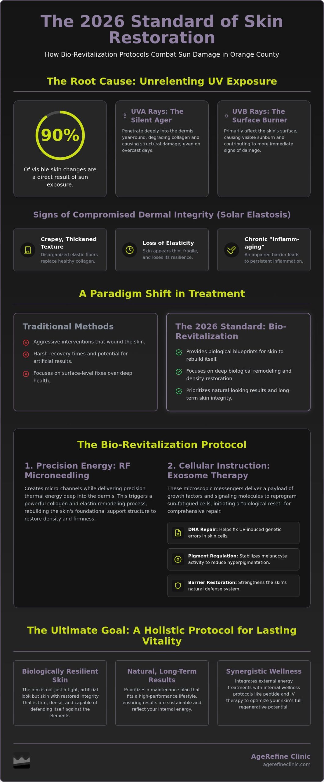 2026 OC Guide: RF Microneedling & Regenerative Care