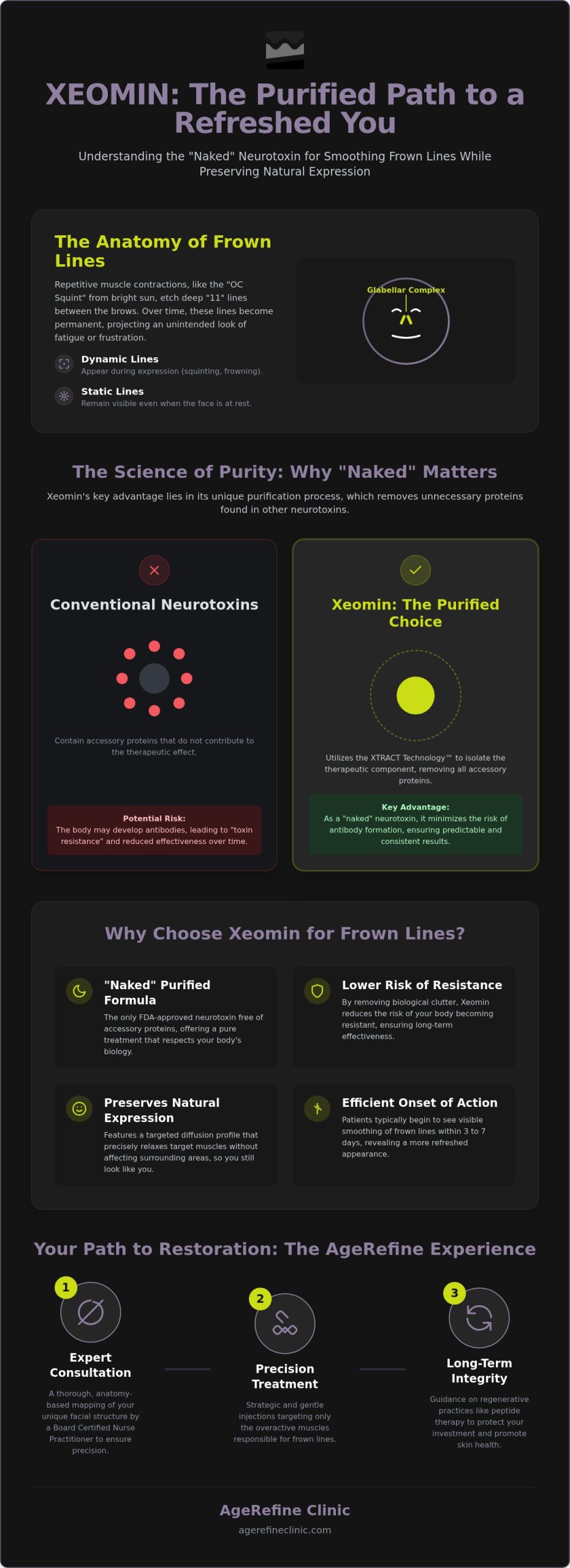 Xeomin for Frown Lines in Irvine: The Purified Path to a Natural, Refreshed Look