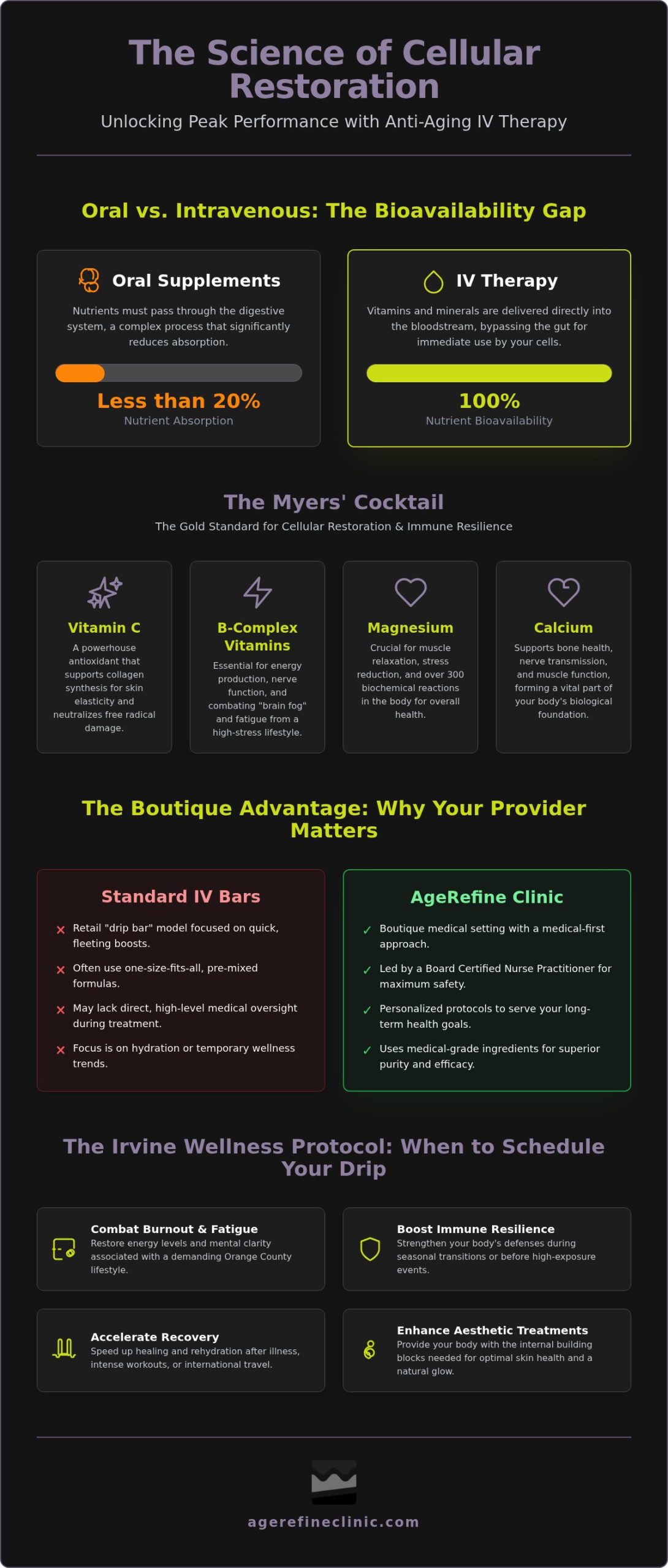 Myers' Cocktail IV Drip in Irvine: The Gold Standard for Cellular Vitality
