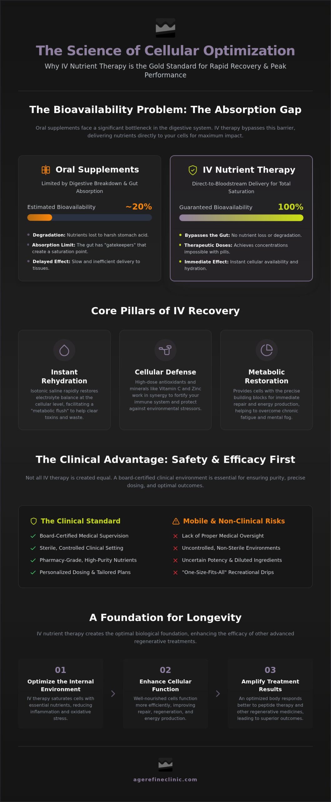 Immunity Boost IV Drip Near Me: A Clinical Guide to Precision Wellness in Irvine (2026)