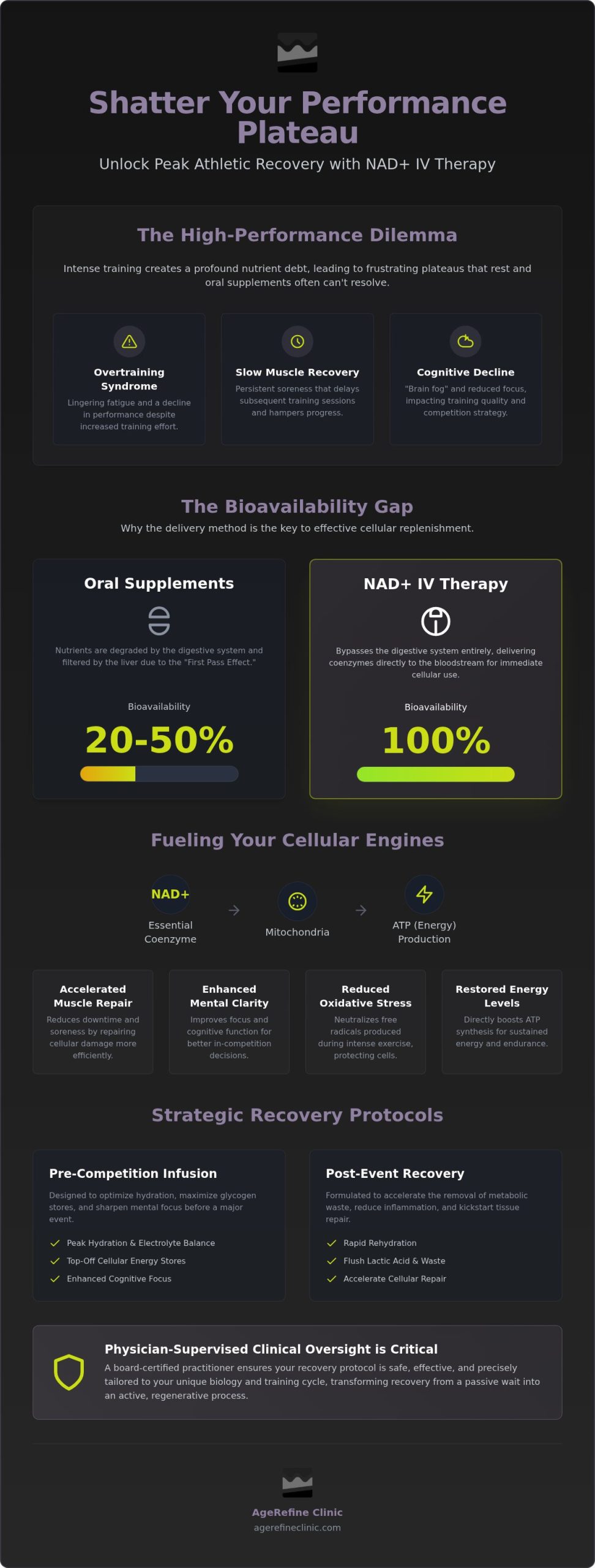 NAD+ IV Therapy for Athletes in Orange County: The Science of Cellular Recovery