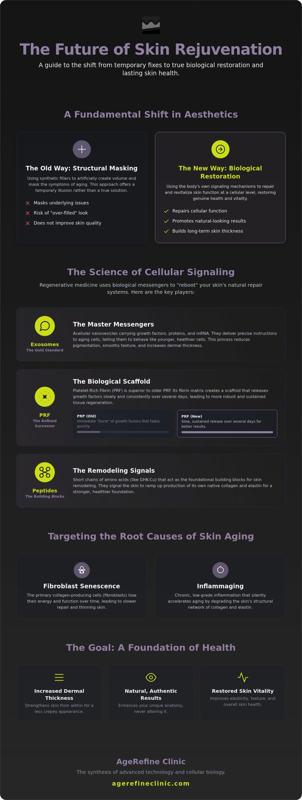 2026 Guide to Biological Skin Rejuvenation in OC