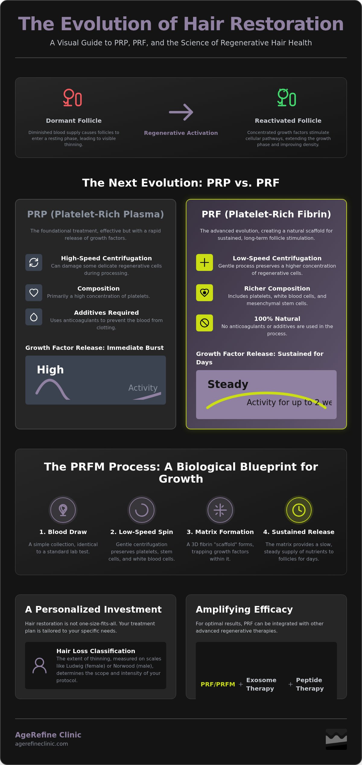 PRP for Hair Loss Cost in Irvine: A 2026 Guide to Value and Results