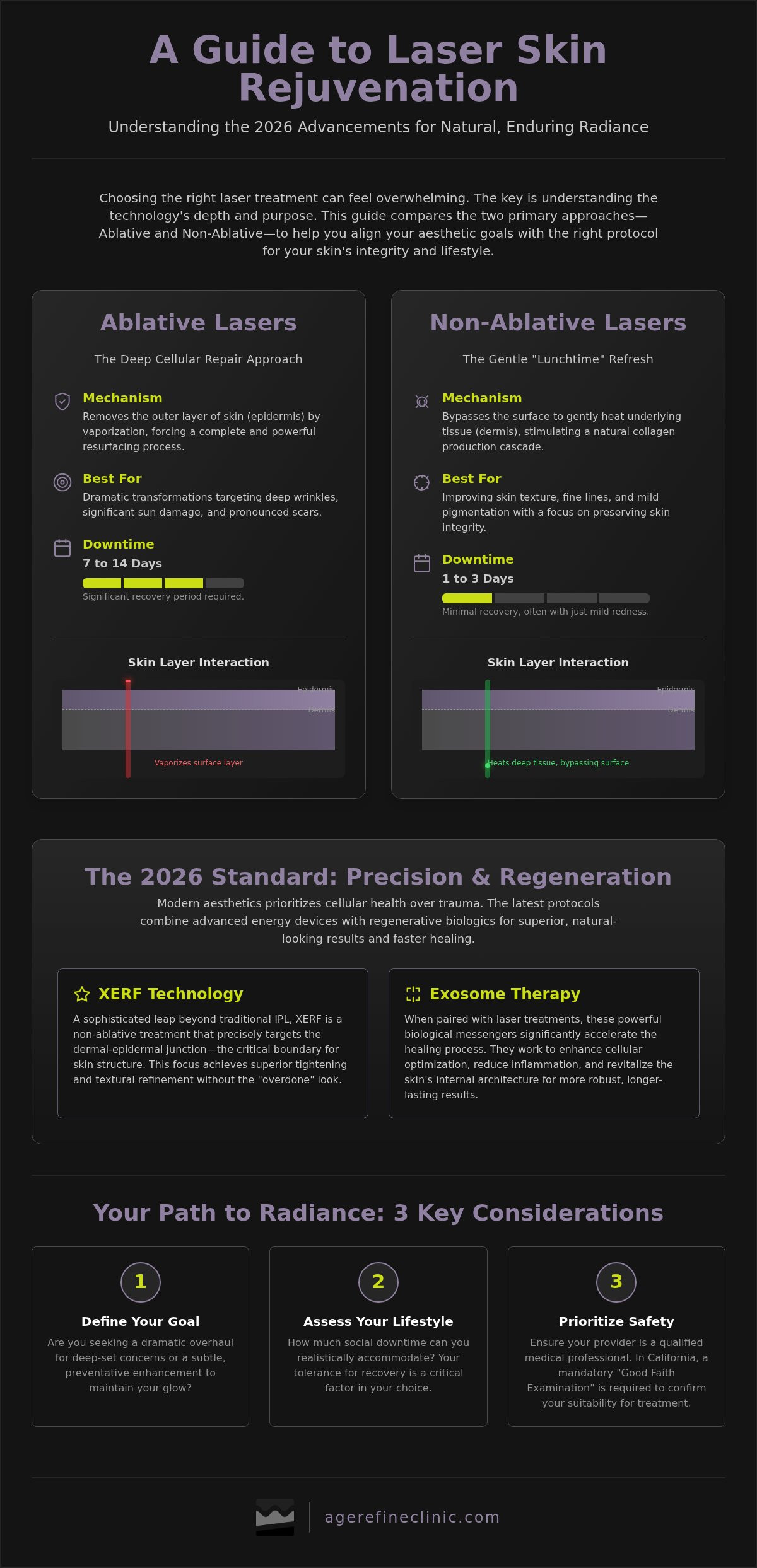 Laser Skin Rejuvenation Orange County: The 2026 Buying Guide to Radiant Skin